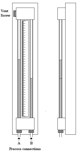 Manómetro diferencial con columnas de agua y escala de 1 m H12-1