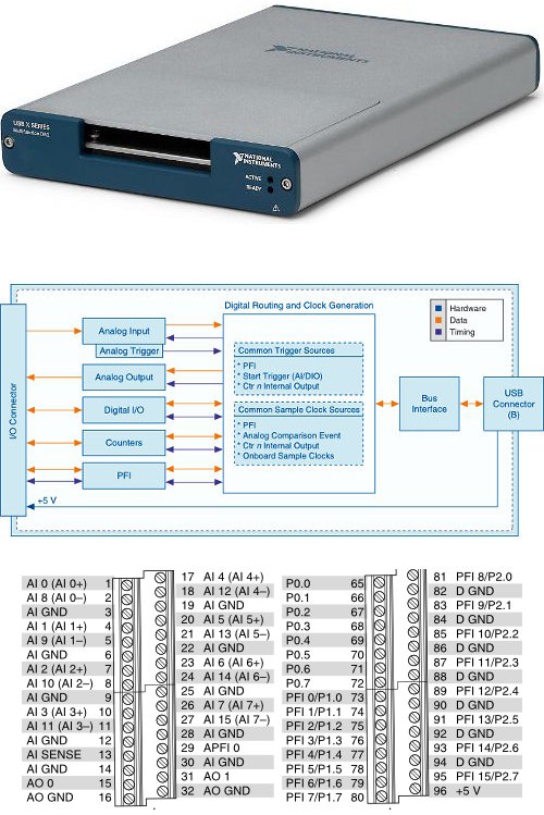 Módulo de E/S multifuncional, 8/16 entradas analógicas, 2 salidas analógicas, 24 E/S digitales (USB-6351) 781440-01