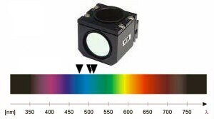 Cubo selector p/Epifluorescencia AZUL MB-1 1101000203251