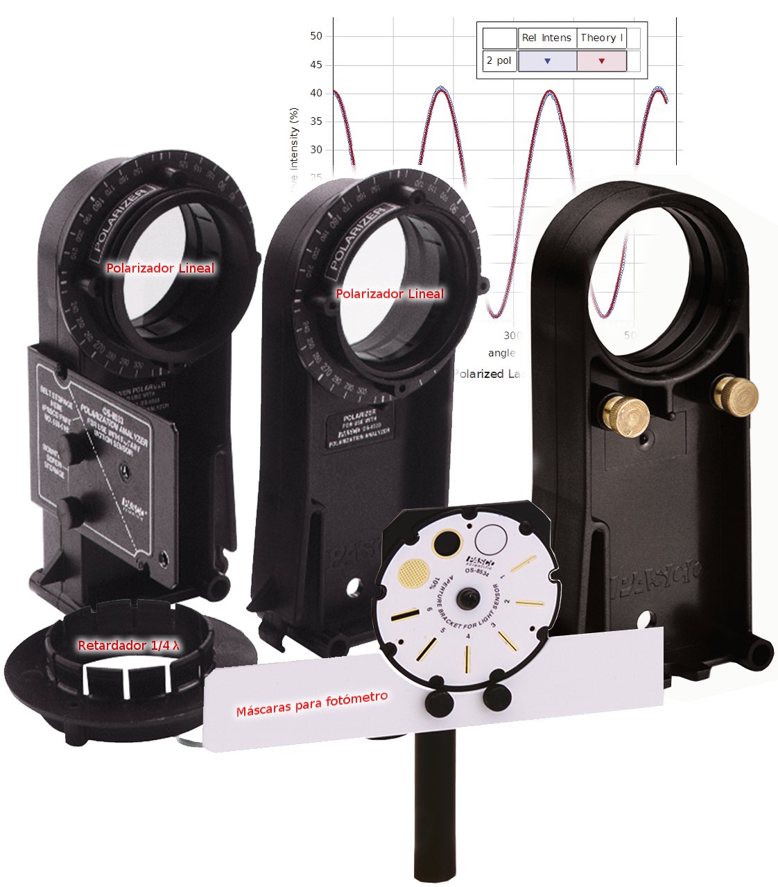 Analizador de polarización, c/2 polarizadores, retardador 1/4 lamda, diafragmas de apertura y soportes para banco óptico OS-8533A