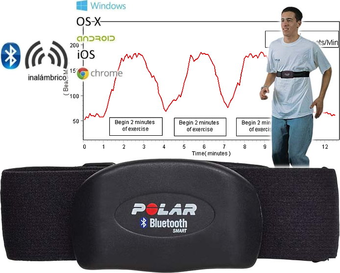 Sensor inalámbrico de ritmo cardíaco con cincha PS-3207