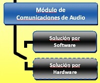 Laboratorio de Idiomas: Módulo de Comunicación de Audio