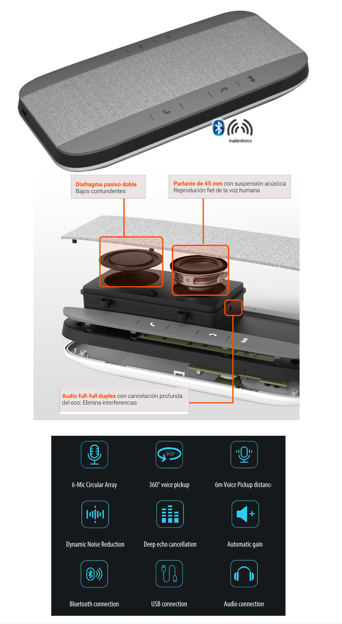 Sistema de sonido HiFi para audioconferencia con enlace inalámbrico PUS-M610B