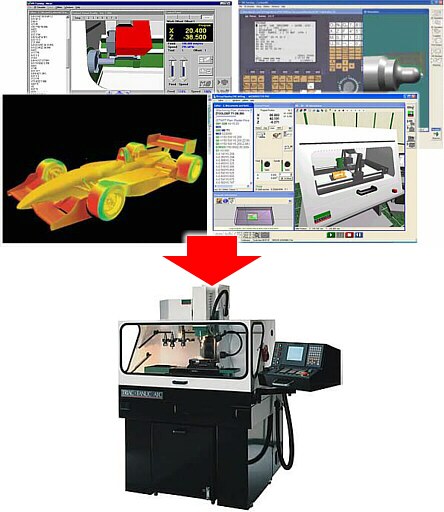 Conjunto de paquetes CNC de diseño (CAD), estrategias de maquinado (CAM) y simulación de maquinado real (VR) Aula Simul CNC