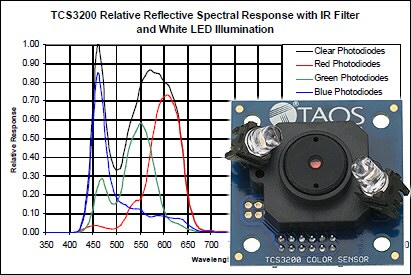 Componente detector de color TCS3200-DB