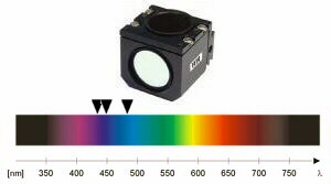Cubo selector p/Epifluorescencia Cerúleo/ECFP 1101000200091