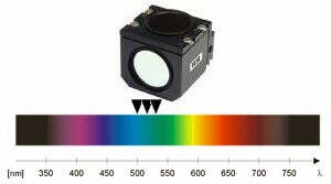 Cubo selector p/Epifluorescencia  Amarillo GFP BP (10c/Topaz) 1101000200111