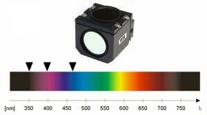 Cubo selector p/Epifluorescencia DAPI/Hoechst/Alexa Fluor 1101000200122