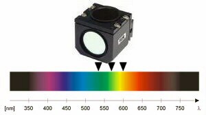 Cubo selector p/Epifluorescencia TRITC/Cy3/TagRFP/AlexaFluor 546 1101000200142