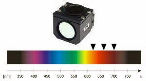 Cubo selector p/Epifluorescencia Cy5, Alexa Fluor 633, Alexa Fluor 647 1101000200161