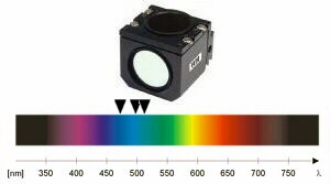 Cubo selector p/Epifluorescencia FITC (pasabajos) 1101000200851