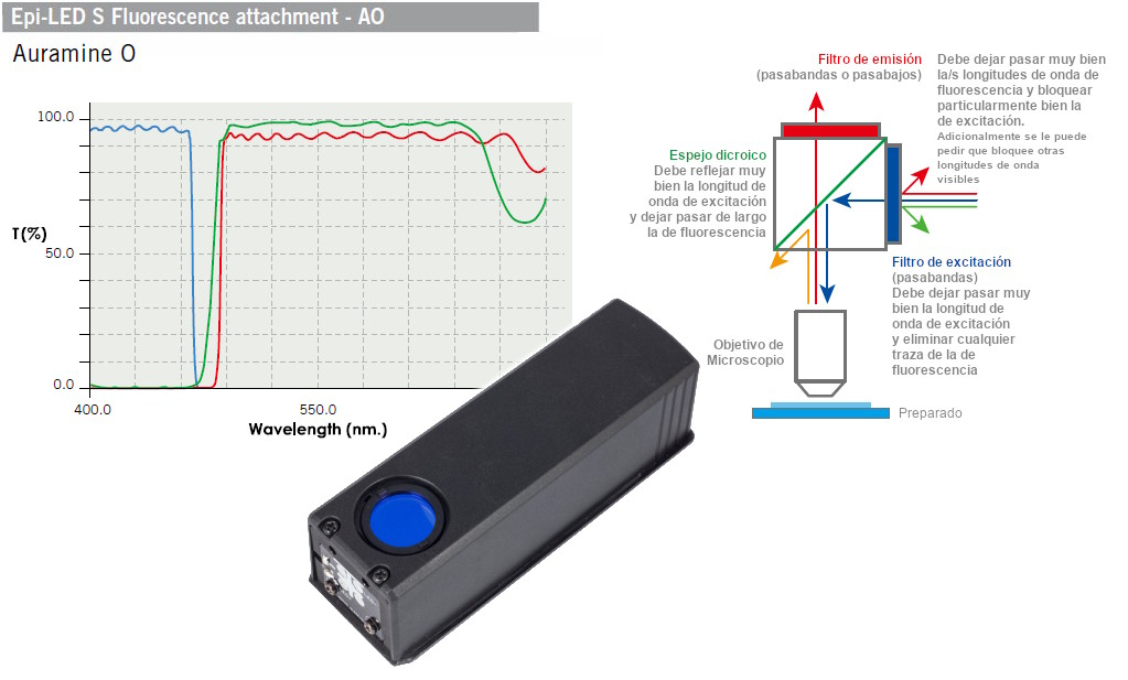 Cubo de filtro estándar AURAMINA O de 455nm con módulo LED 1101001904661