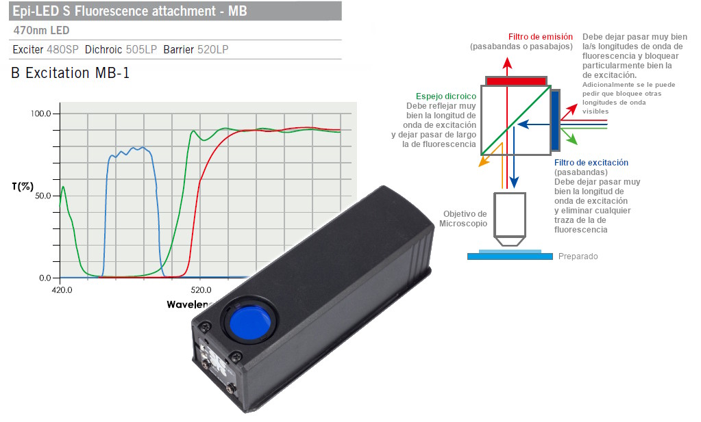 Cubo de filtro estándar AZUL (MB) de 475nm con módulo LED 1101001904671