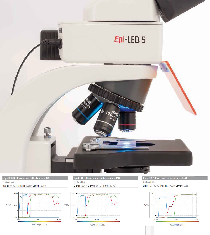Microscopio ergonómico Trinocular c/Optica Extra Plana Elite Corregida a Infinito, iluminación LED y Epifluorescencia BA210E LED Trinocular Epi Full
