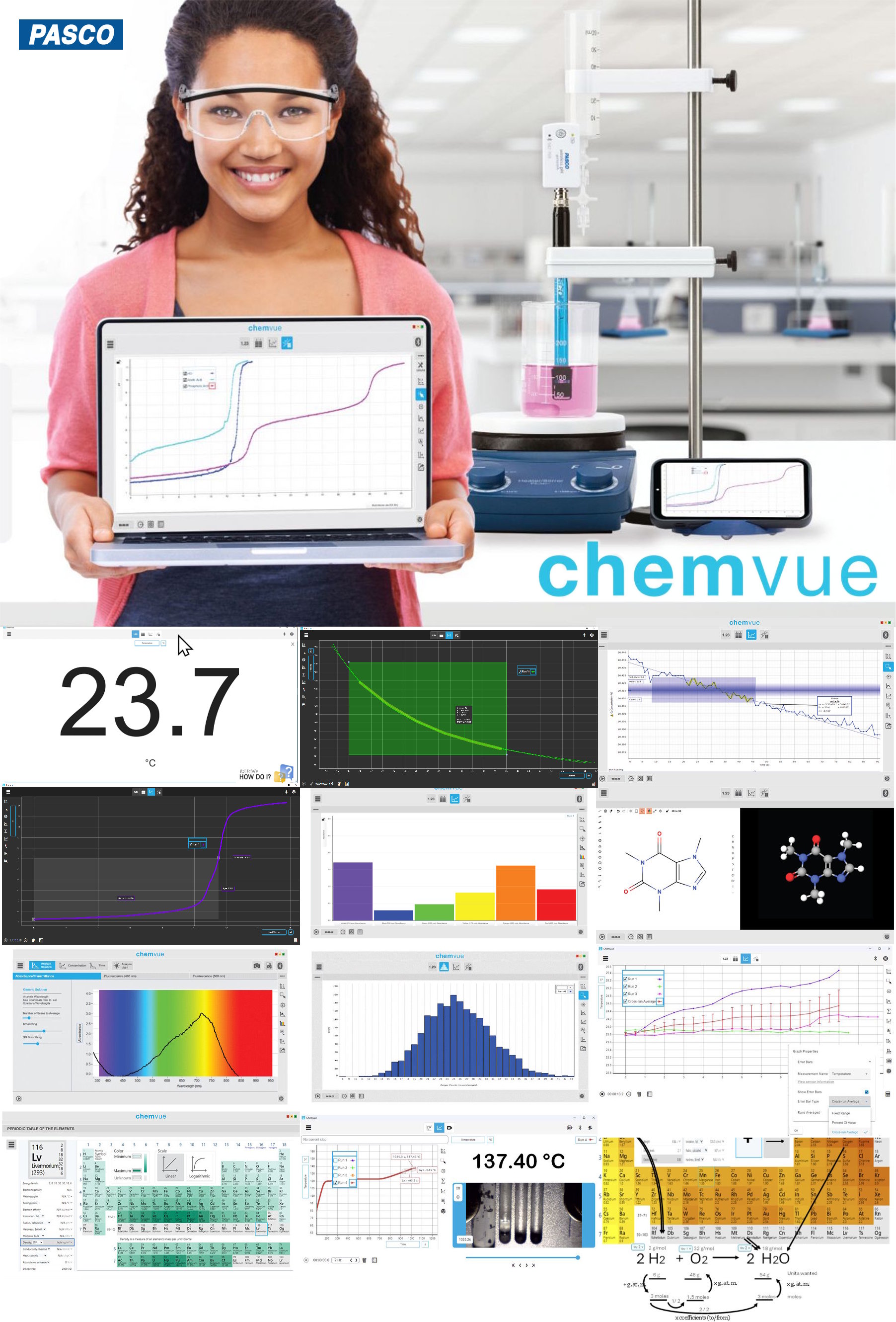 Software chemvue. entorno informático Integrado para adquisición y procesamiento de mediciones químicas Chemvue