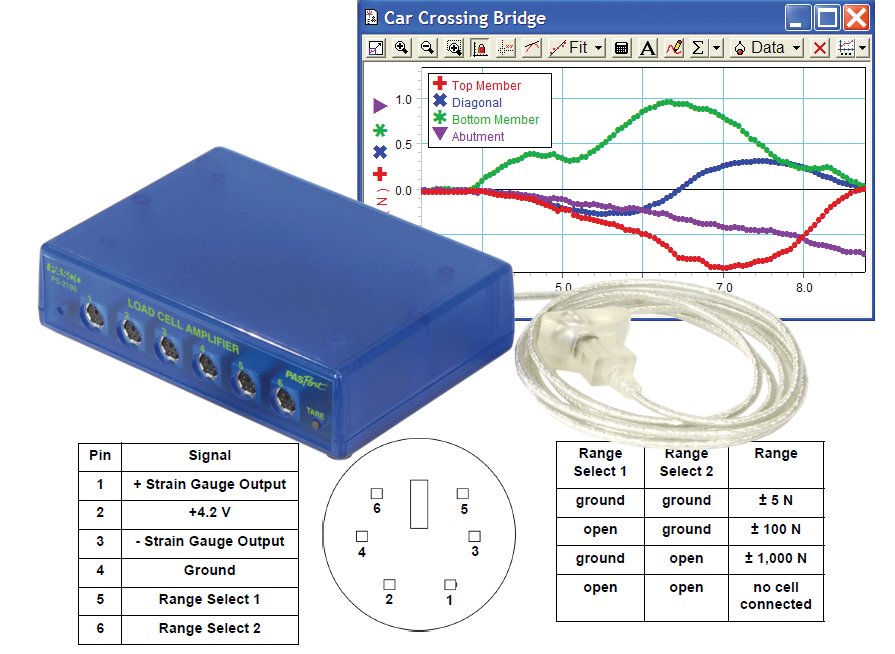 Acondicionador de señales para strain gauges y celdas de carga, con salida PasPort PS-2198