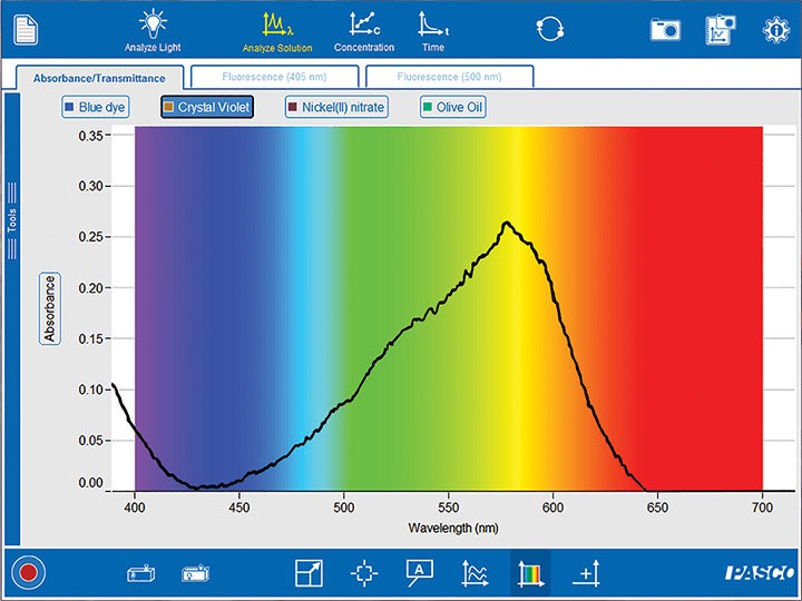Software nativo para espectrómetros y espectrofotómetros Pasco (sin costo) Spectrometry