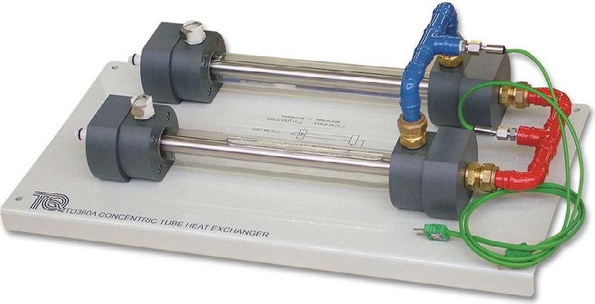Intercambiador de calor con tubos concéntricos TD360A